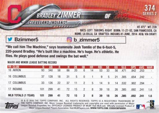 Bradley Zimmer