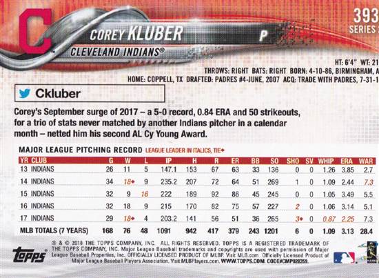 Corey Kluber